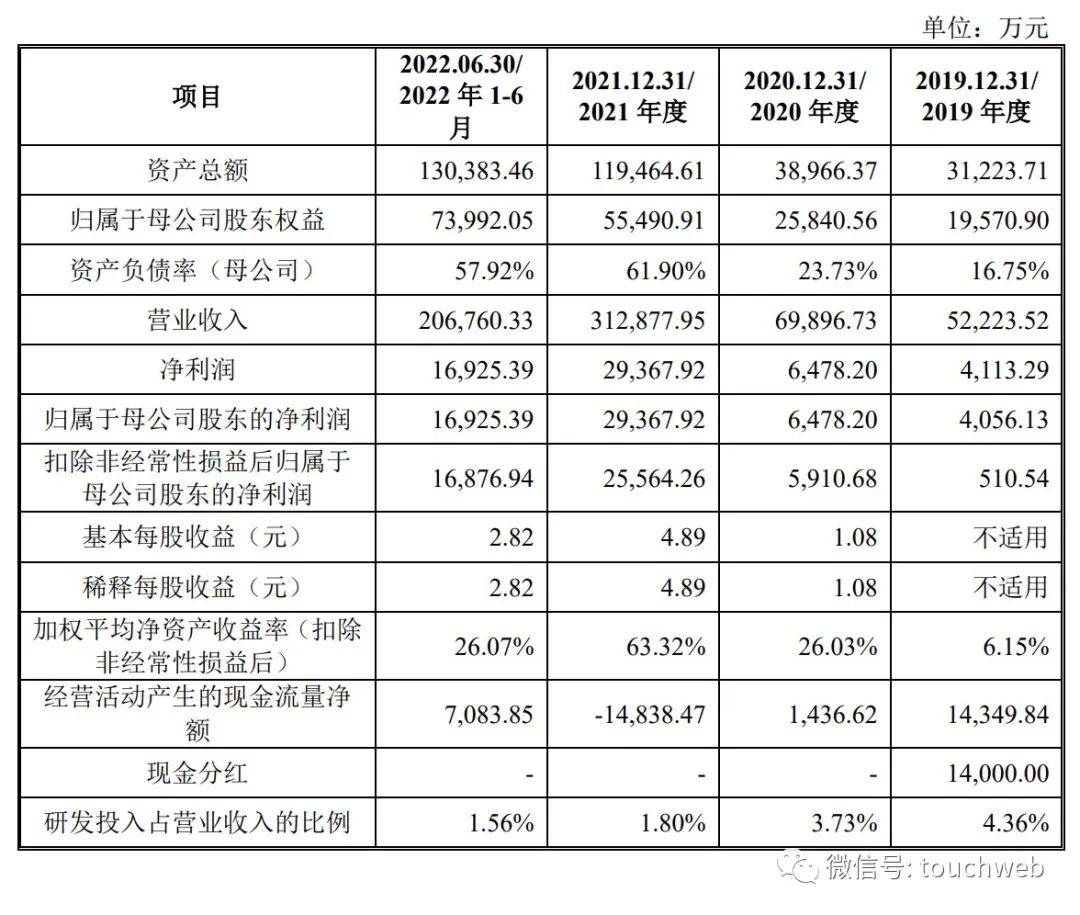 电子网JBO竞博IPO过会：上半年营收2068亿 拟募资4亿(图2)