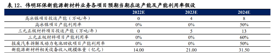 开云 开云体育官网环保精细化管理典范再出发伟明环保：新能源新材料领域大有可为(图24)