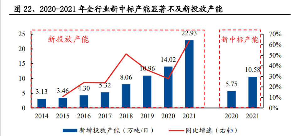 开云 开云体育官网环保精细化管理典范再出发伟明环保：新能源新材料领域大有可为(图13)