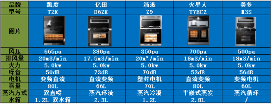 集成灶什么牌子好？哪个比较靠谱，过来人真实感受