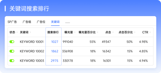 亚马逊erp领星：这样规划和搭建关键词矩阵，轻松实现高转化！
