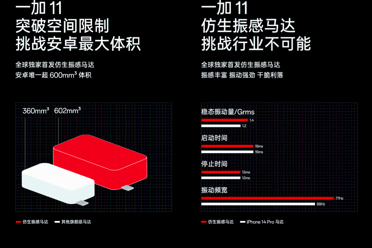 可能是安卓最强!一加11全球独家首发仿生振感马达 体验遥遥领先