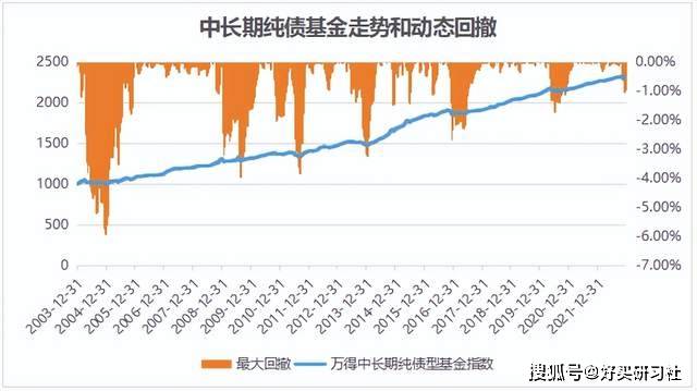 现在想补仓，补点什么好呢？