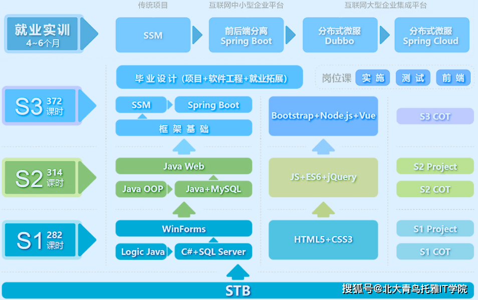 专业推荐-“软件工程师bcsp”