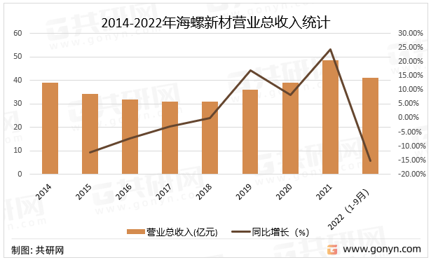 一文带你详细了;体育解2022年塑钢门窗行业发展现状及前景(图4)