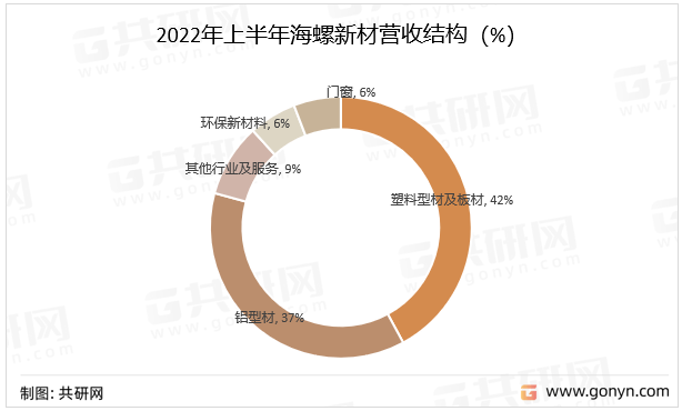 一文带你详细了;体育解2022年塑钢门窗行业发展现状及前景(图5)