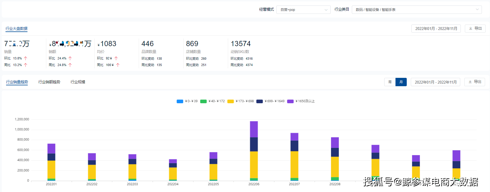 2022ȴ豸ҵֱ25% ...