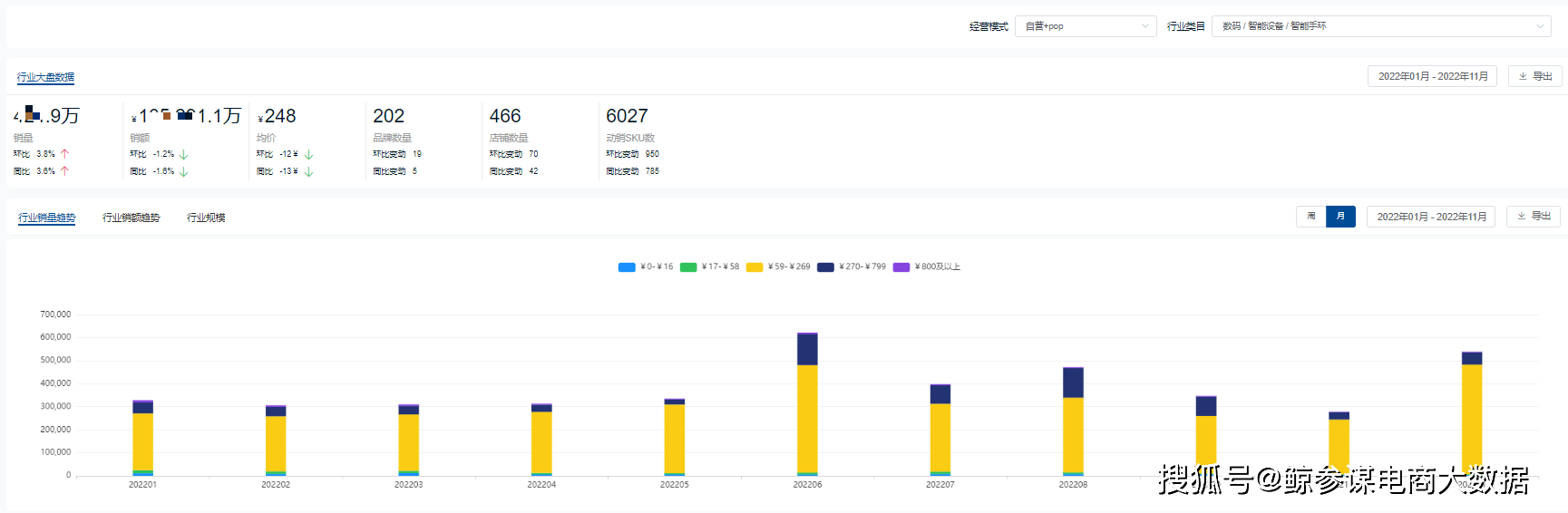 2022ȴ豸ҵֱ25% ...