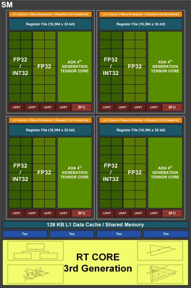 RTX3090Ti⼿ iGame RTX 4070 Ti׷