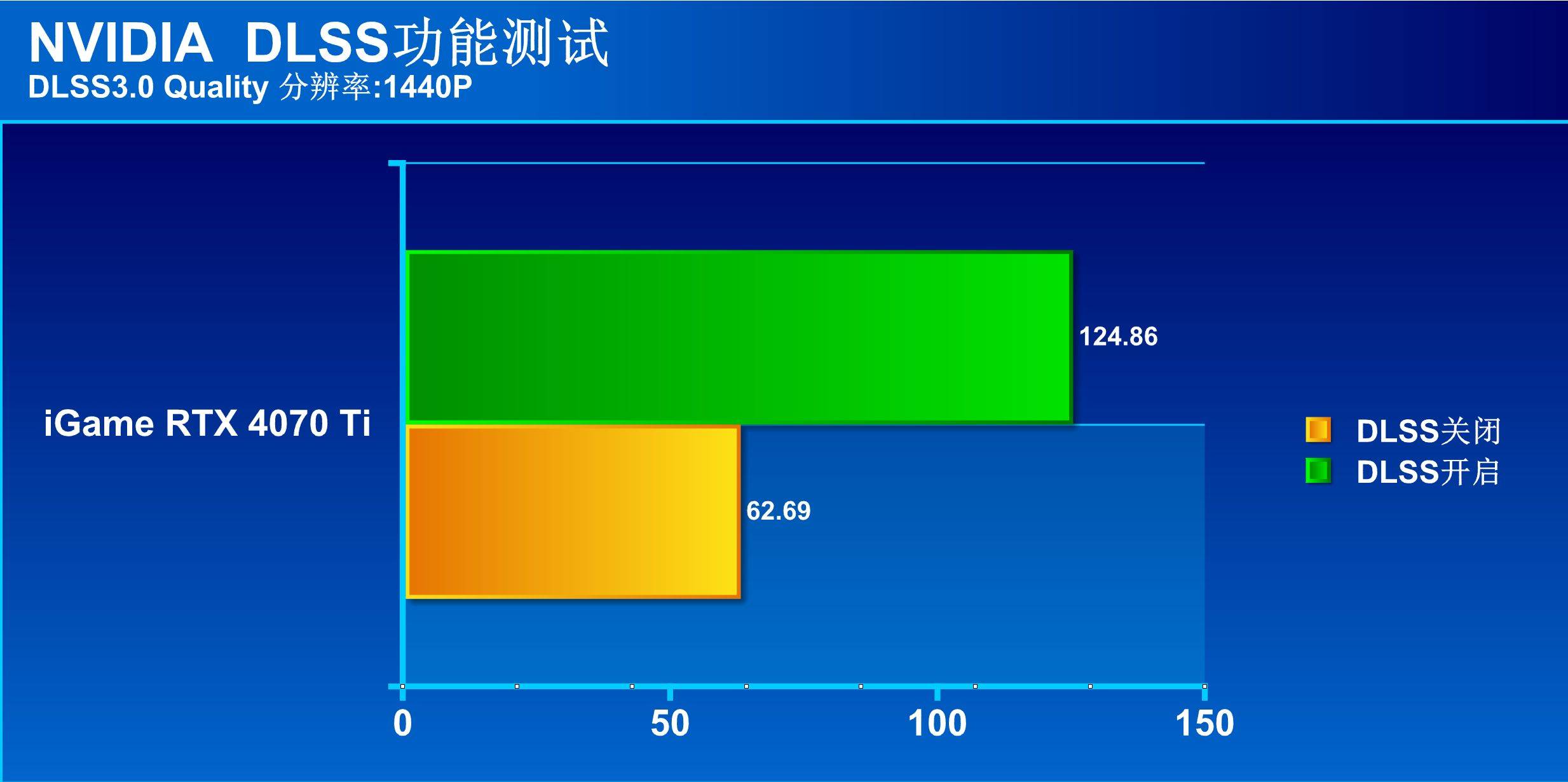 RTX3090Ti⼿ iGame RTX 4070 Ti׷