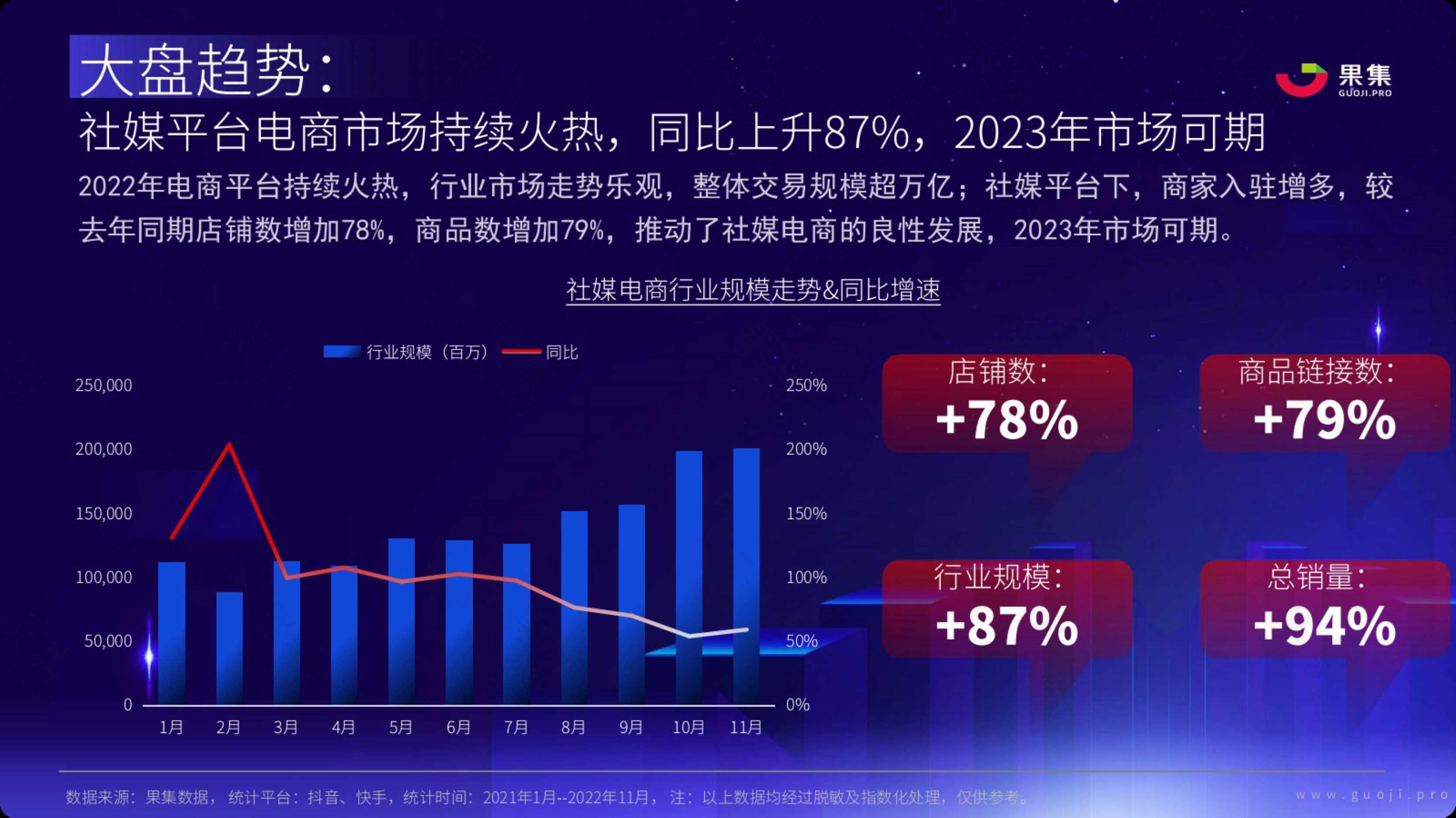 2023年社媒电商品牌的破圈之路（果集数据）