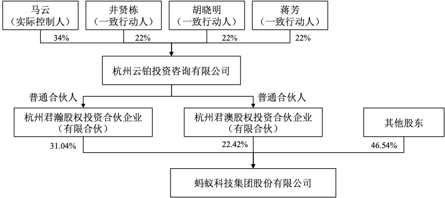 大动作！马云放弃蚂蚁控股权；关店！两大海外美妆品牌退出天猫 | 一周大事件  抖音月付怎么取消关闭 第2张