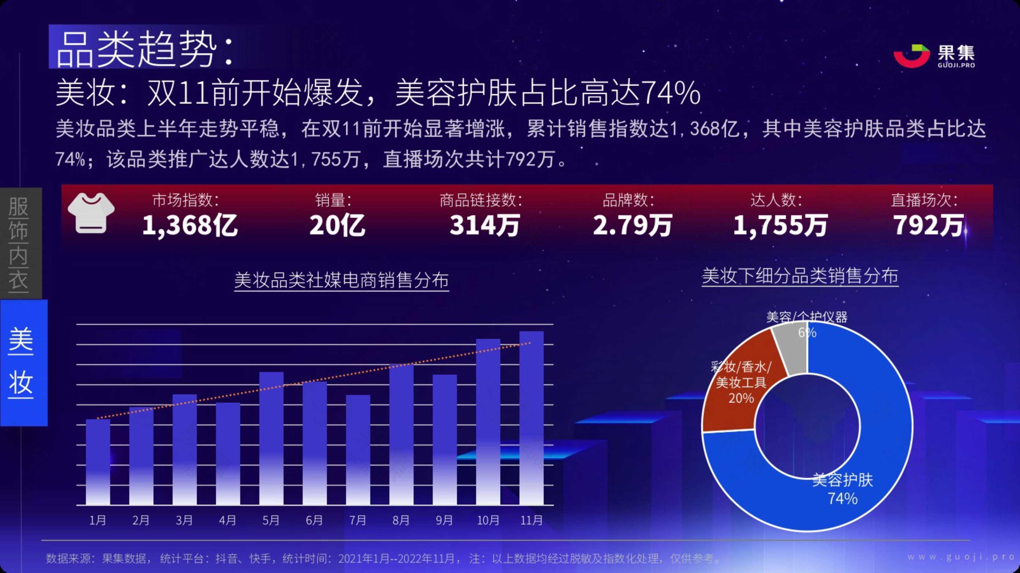 2023年社媒电商品牌的破圈之路（果集数据）