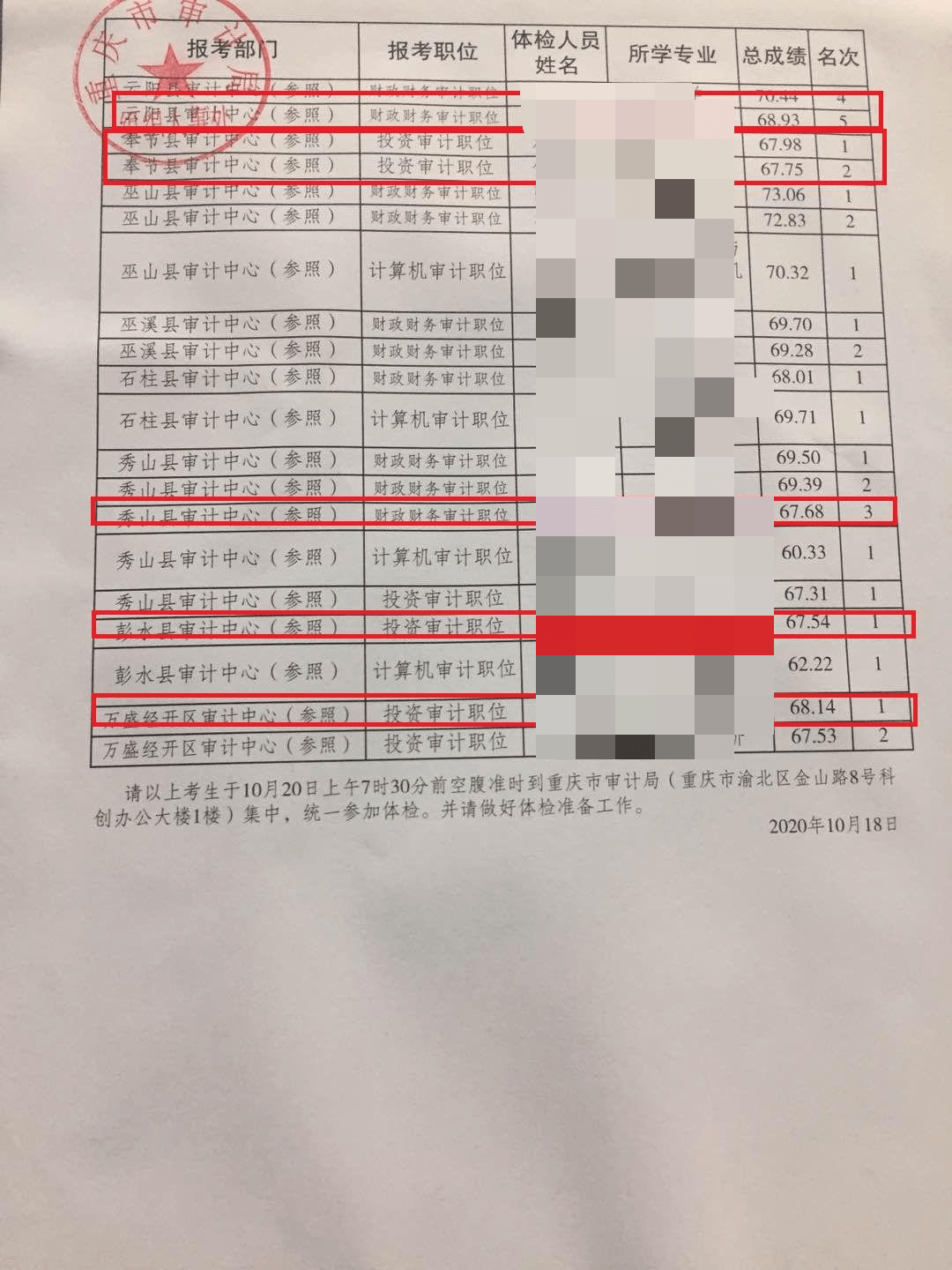 2023年重庆公事员审计局专业常识怎么考？