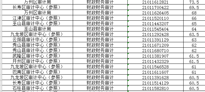 2023年重庆公事员审计局专业常识怎么考？