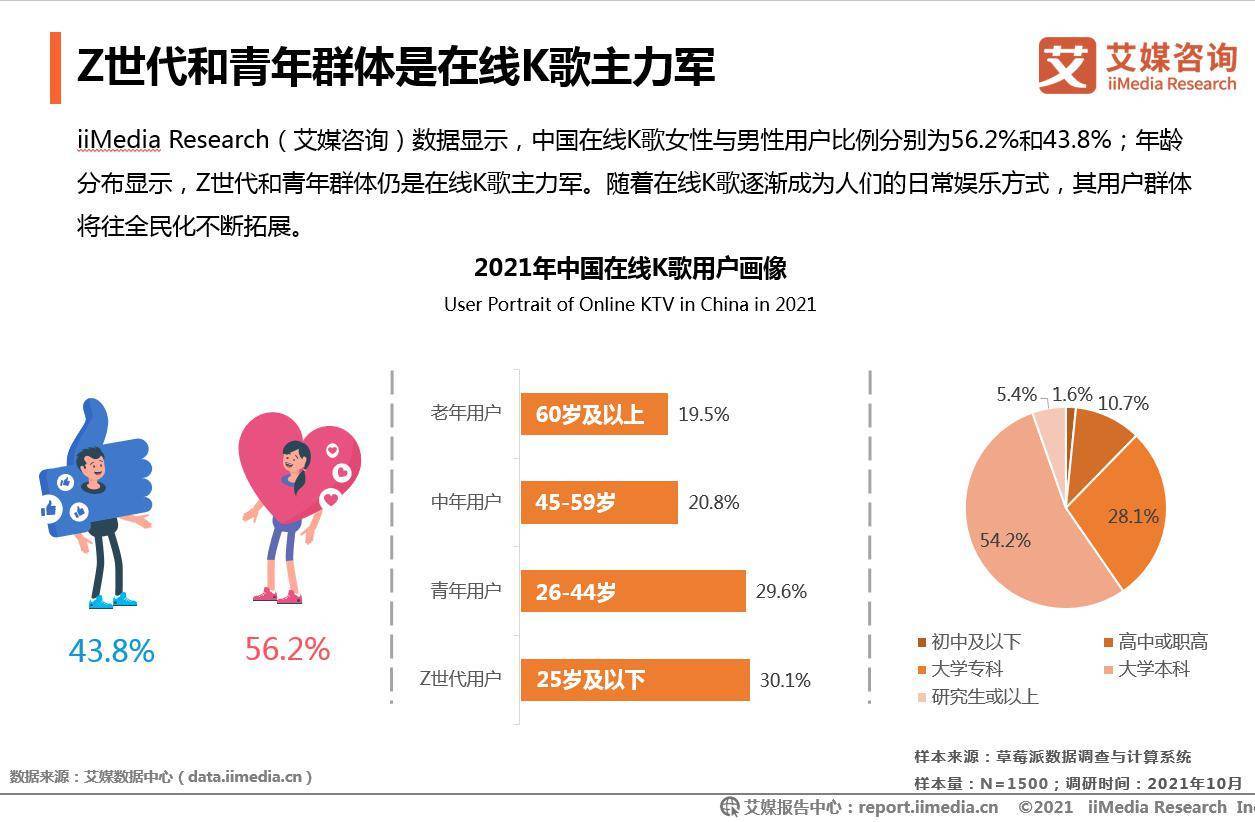 在线K歌社交成新潮水 全民K歌引领行业兴趣社交新趋向