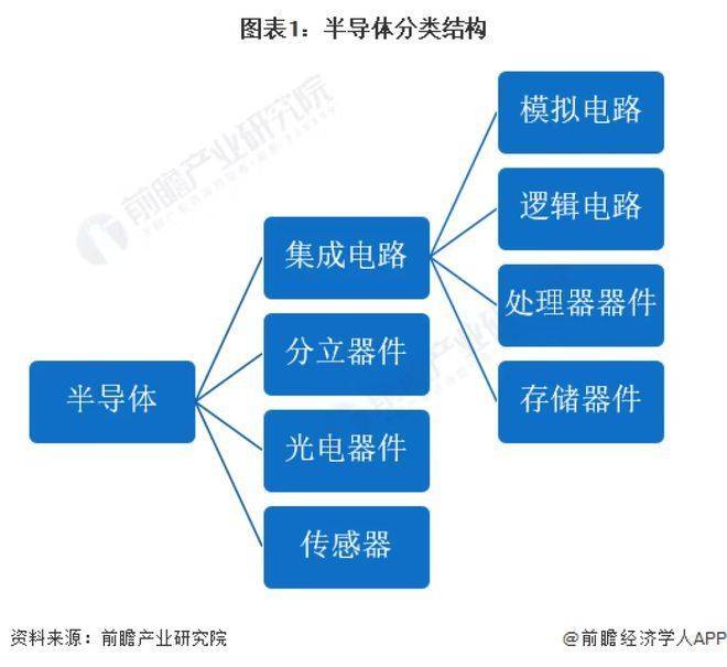 BBIN BBIN宝盈半导体展会预告：2023年第五届全球半导体产业展会（深圳）未来材料展(图2)