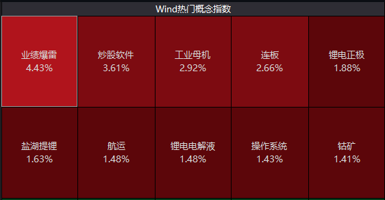 多只高位股跳水，消费股走弱！创历史新高，今年电网投资将超5200亿