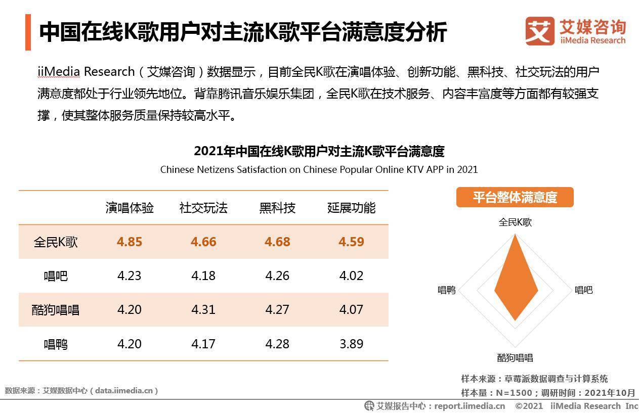 在线K歌社交成新潮水 全民K歌引领行业兴趣社交新趋向