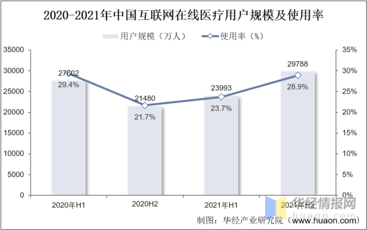 2023年中国互联pg电子平台网医院行业发展背景分析及投资战略研究报告(图6)