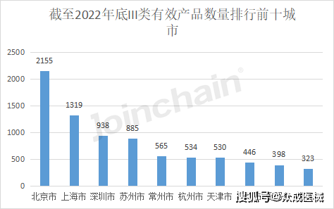 数说医械 2022年全国境内医疗器械产品达25001开云 开云体育APP0件(图11)