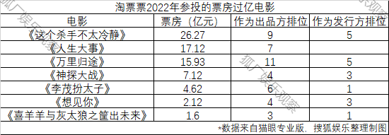 2022影业江湖：华谊北京文化落伍，高兴麻花再迎高光时刻