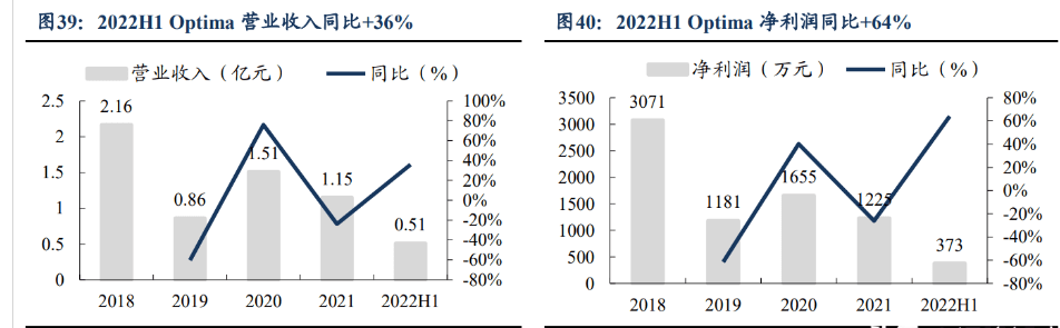 消費(fèi)電子設(shè)備龍頭賽騰股份米樂(lè)M6 M6米樂(lè)：半導(dǎo)體量測(cè)設(shè)備將成重要增長(zhǎng)點(diǎn)(圖17)