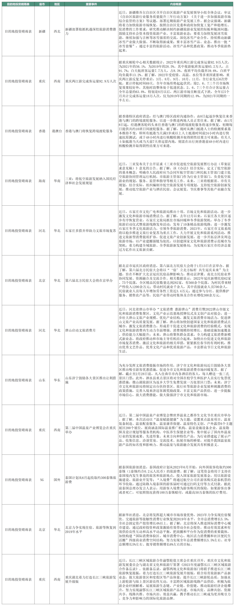 文旅惠评丨 Booking.com美国App下载量超1700万居首