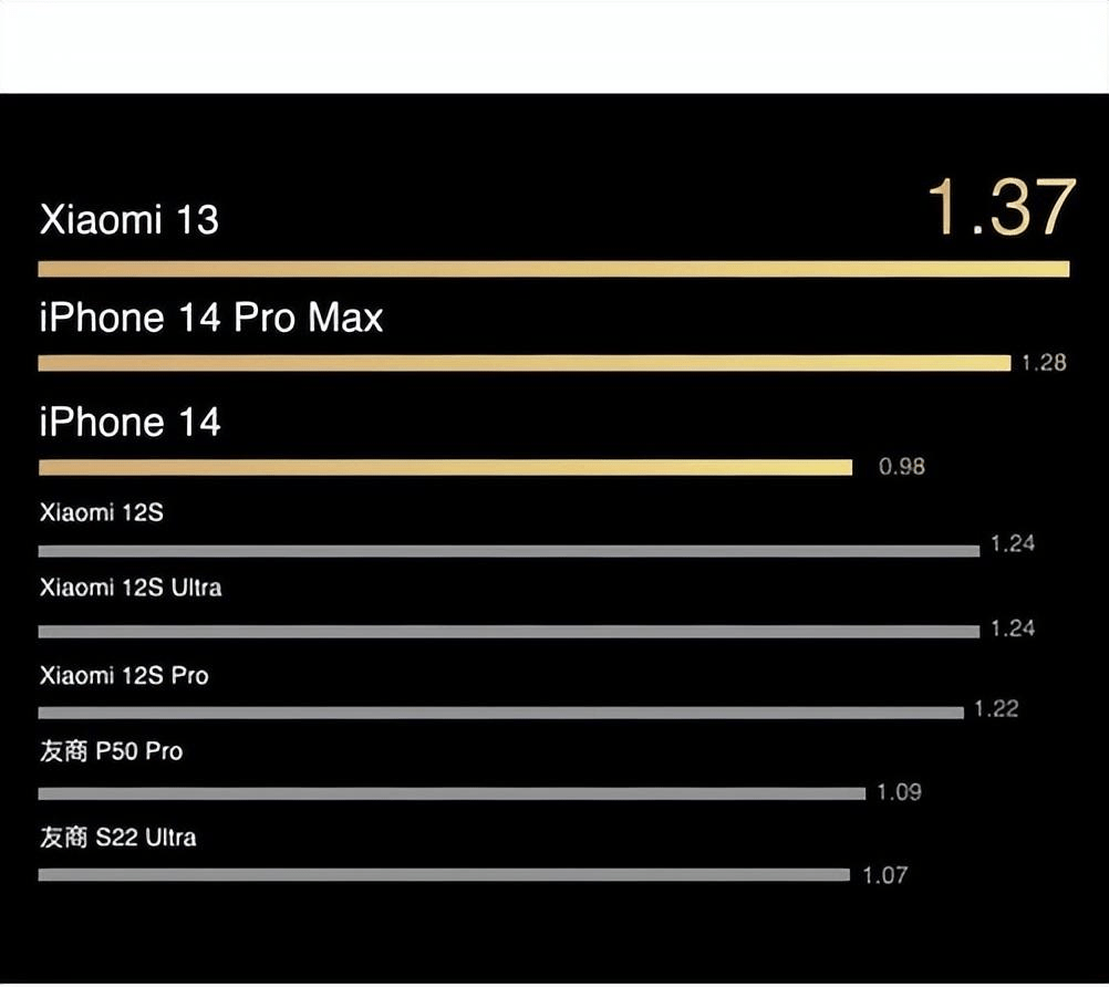 С13ѹiPhone 14 Pro Max