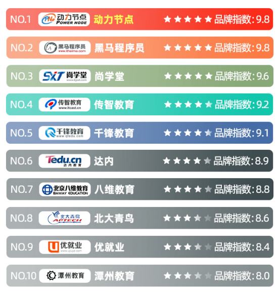 北京java培训机构排名榜