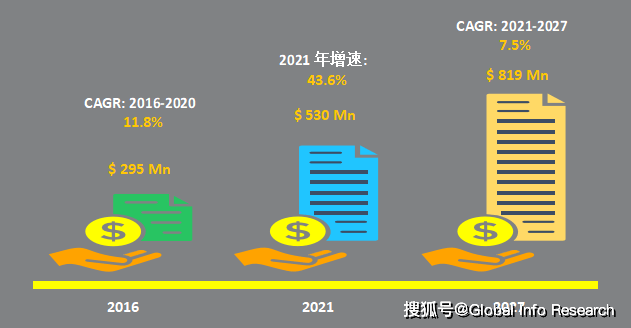 2023-2029全球与中国纯尼古丁市场现状及未来发展趋势