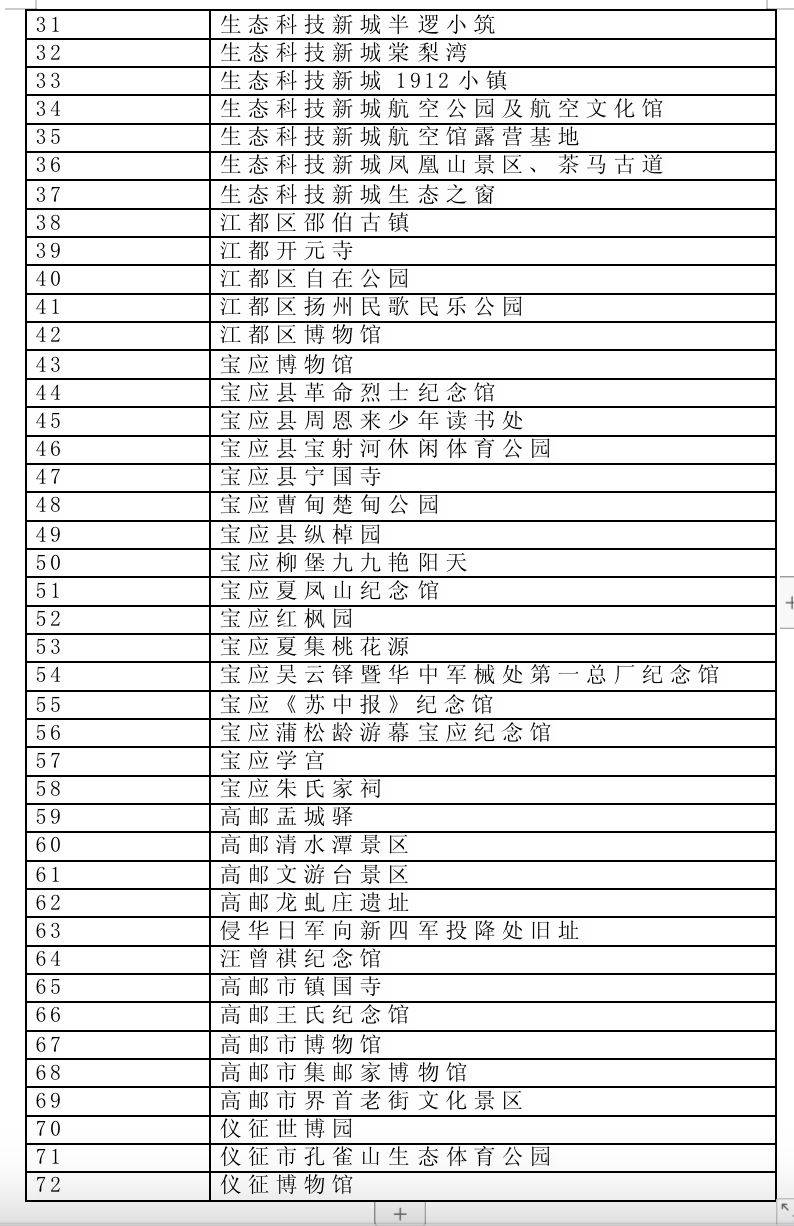 湖光园景免费游 扬城新春邀您来