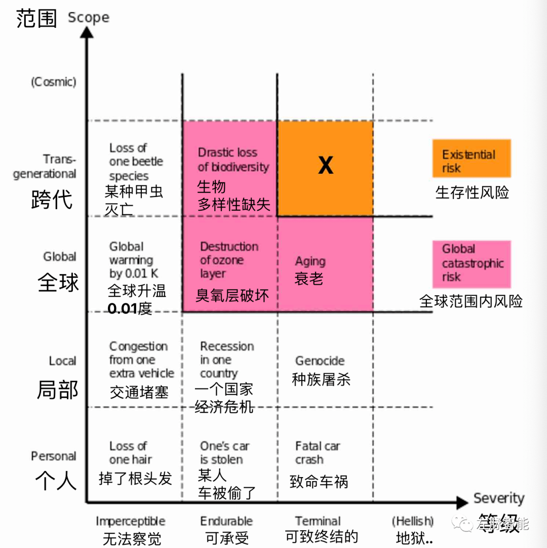 万字长文解析AI革命：超智能之路，长生，亦或是消亡（Part III）