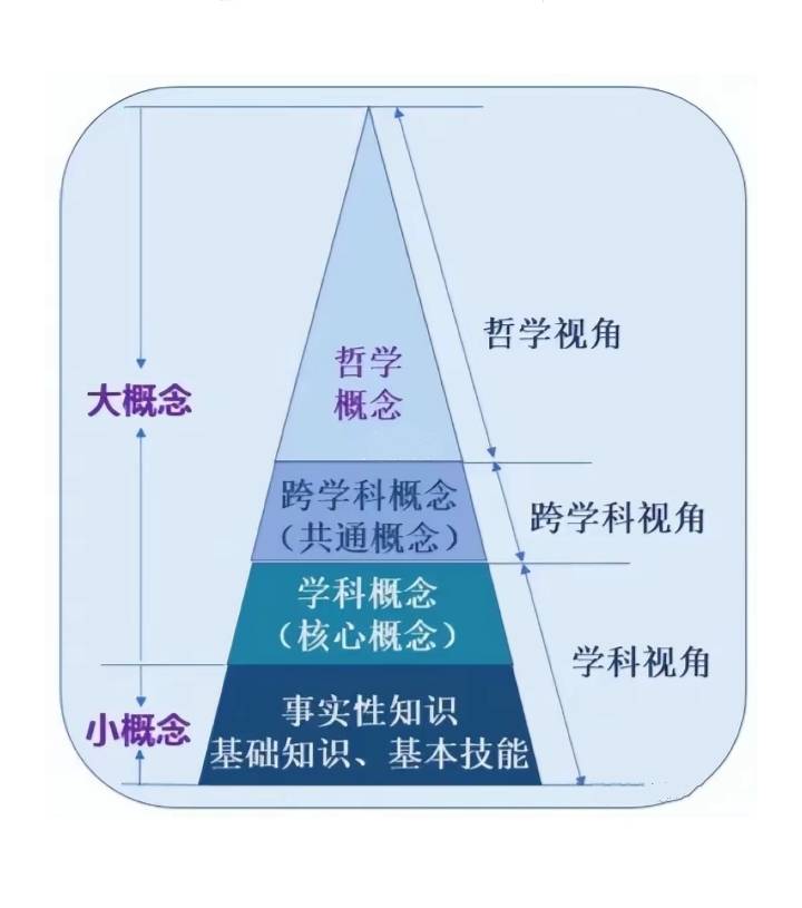 语文认知学|语文真的是难教和难学吗？  初中作文 第7张