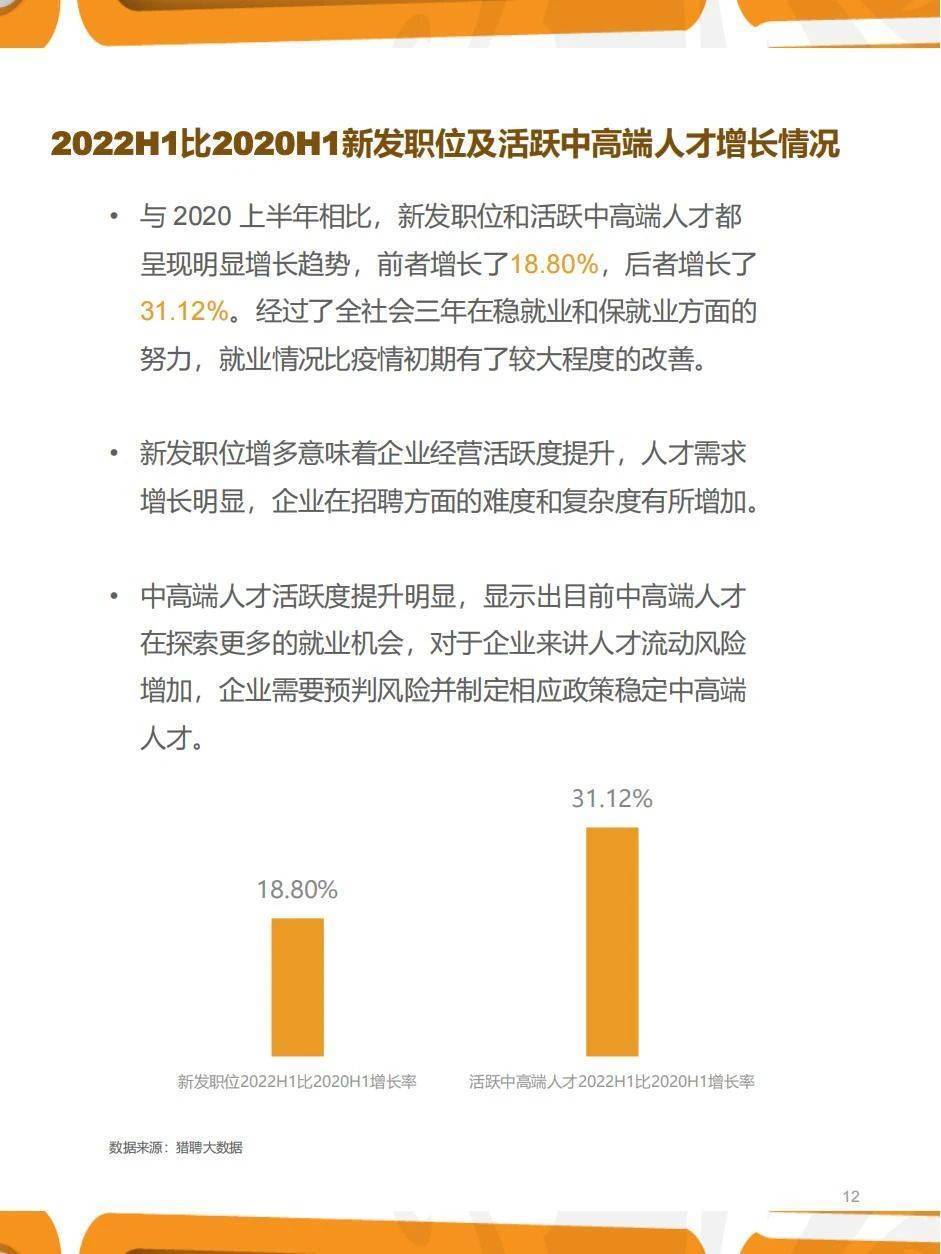 35页|2022年三季度人力资本趋向陈述（附下载）