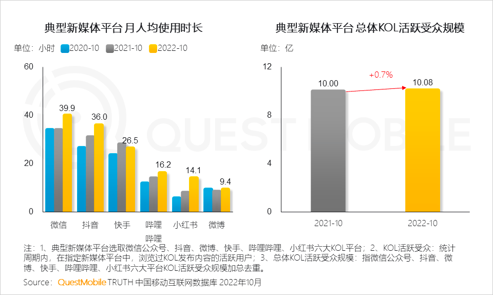 中国互联网的流量屏障能否被突破？