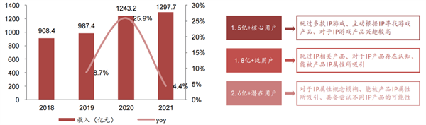 先富带后富，用IP带动研发，中手游本年的发力点找对了吗？