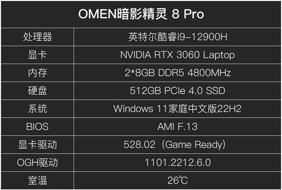 满血战力解锁极强游戏体验 OMEN阴影精灵8 Pro挑战《艾尔登法环》