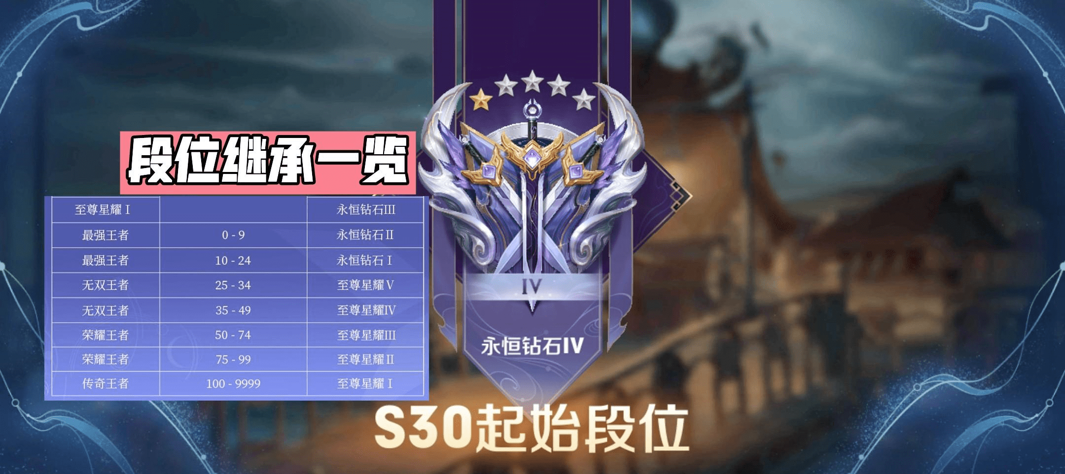 新版本“火鹰传说”3号开启，6套新皮肤上架，S30段位继承来袭