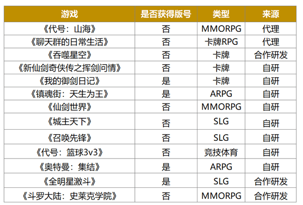 先富带后富，用IP带动研发，中手游本年的发力点找对了吗？