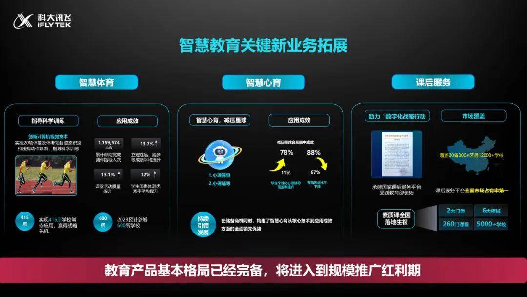 刘庆峰：讯飞2022稳住了场面，2023开启高量量开展新阶段