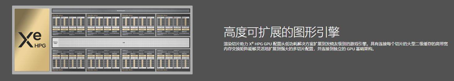 显卡不行红绿厂战将来？新驱动表示若何？Intel ARC A770显卡评测