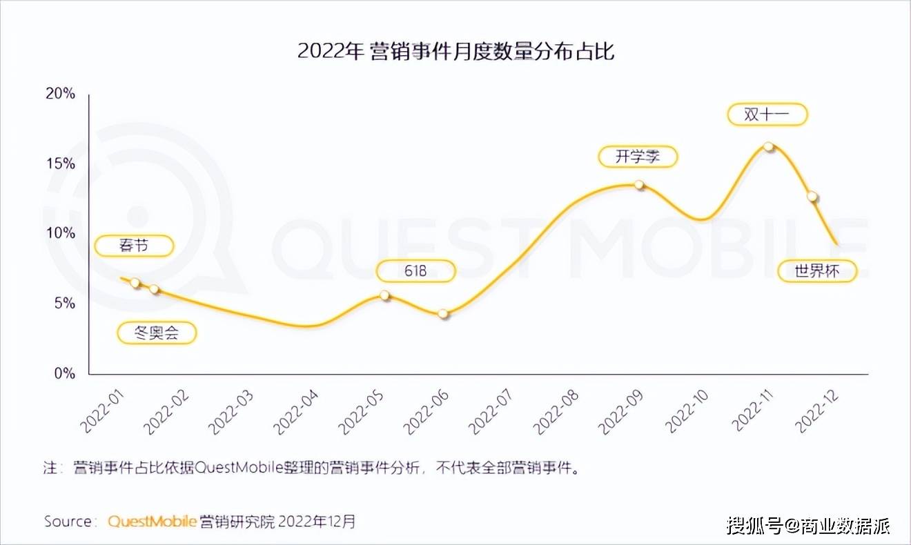 春节营销，互联网放弃“大撒币”