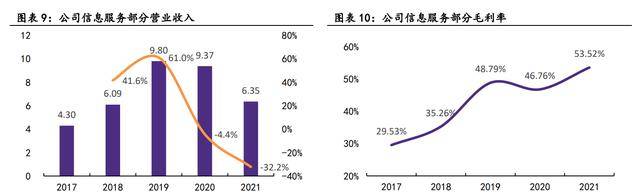 开云 开云体育官网依托国资平台卓朗科技：重整聚焦信息技术产业重回良性发展(图7)