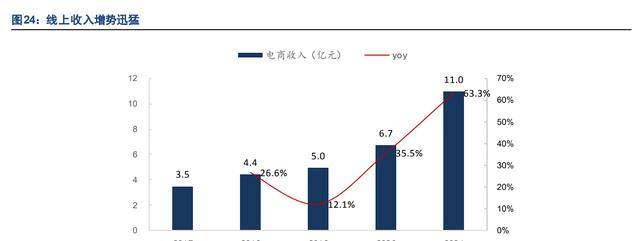 雷竞技官网 雷竞技RAYBET床垫领军企业喜临门：品牌势能向上渠道品类拓展成长可期(图19)