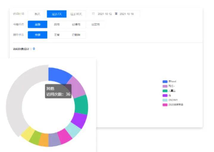 造做电子宣传册的秘笈，确定不来看看吗 | 云展网