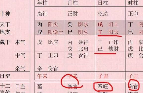 八字阳刃格 羊刃入局反而可能为贵！