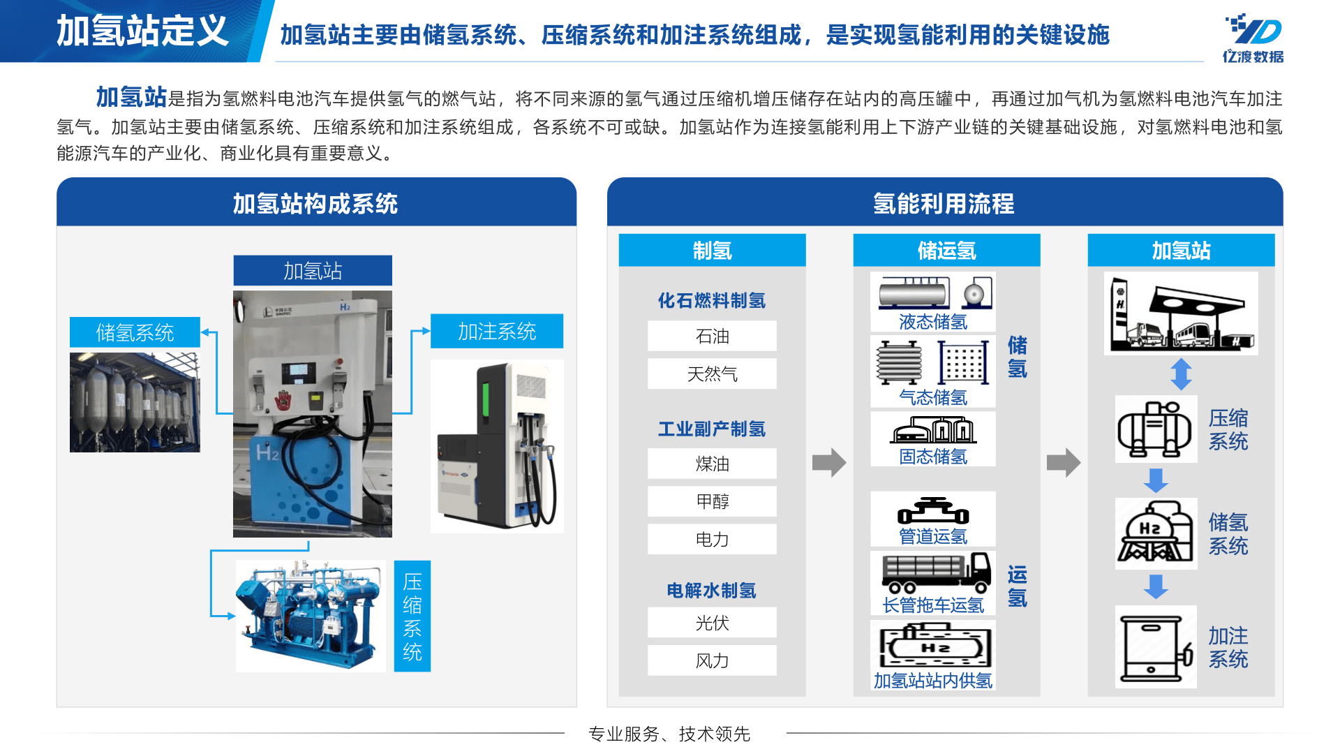 中国加氢站行业短陈述(附下载)