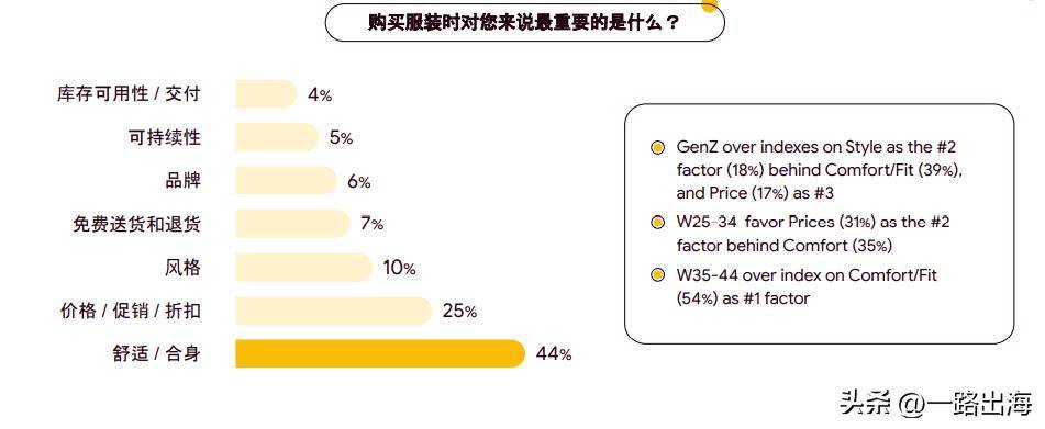 美国服装和美容电商市场展望CQ9电子 CQ9传奇电子(图2)