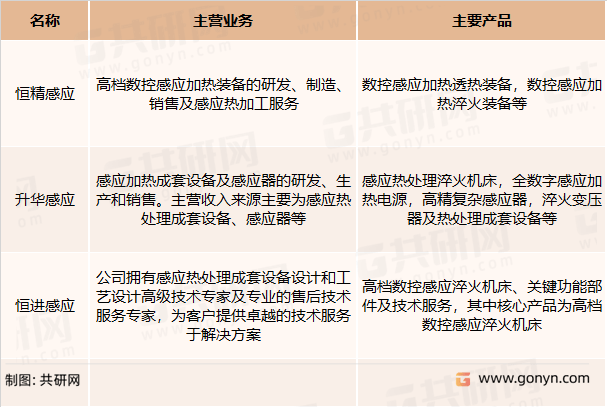 2022年中国感应热处置行业特点及市场合作格局阐发[图]